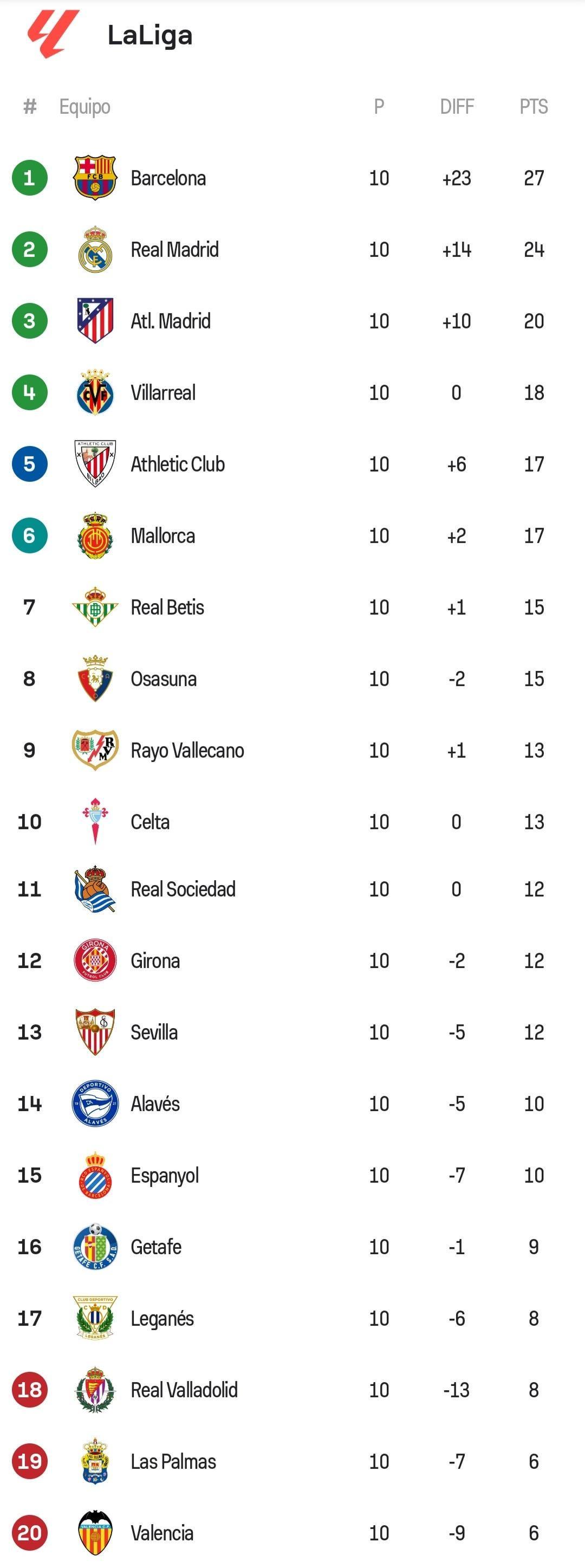 Lịch sử đối đầu giữa Alavés và Girona, hai câu lạc bộ La Liga hiện tượng